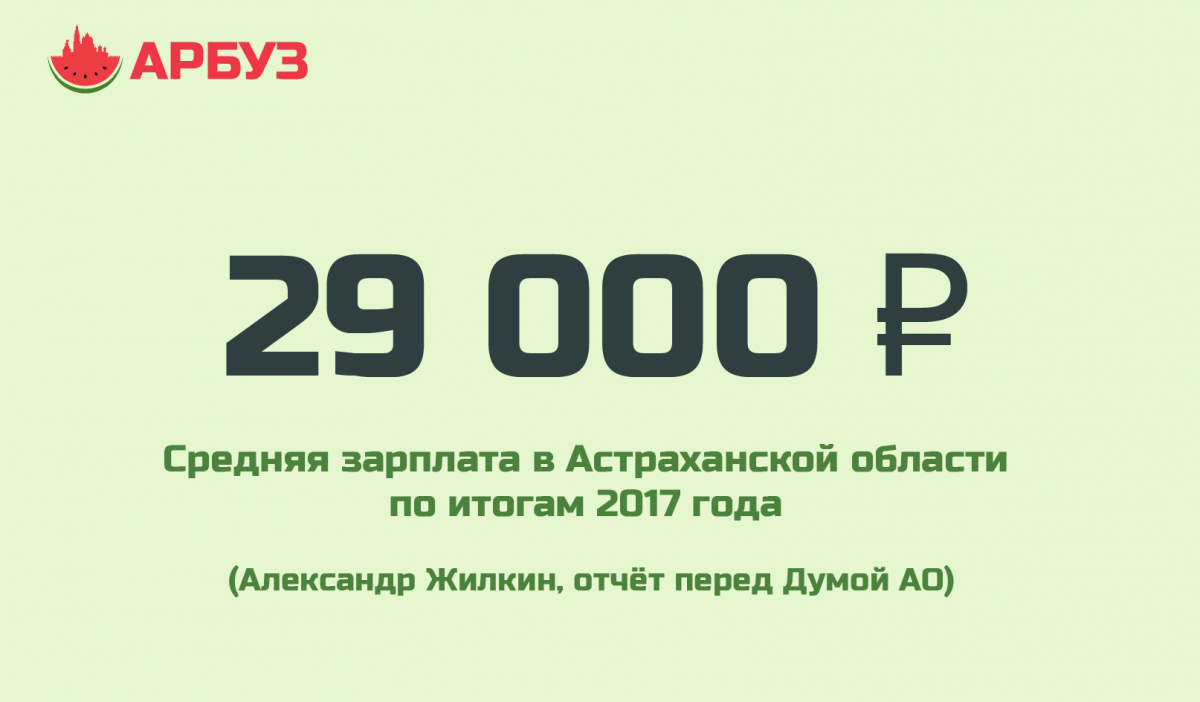 Минималка в астрахани. Средняя зарплата в Астрахани. Средняя ЗП В Астрахани. Средняя зарплата по Астраханской области. Астрахан средняя зарплата.