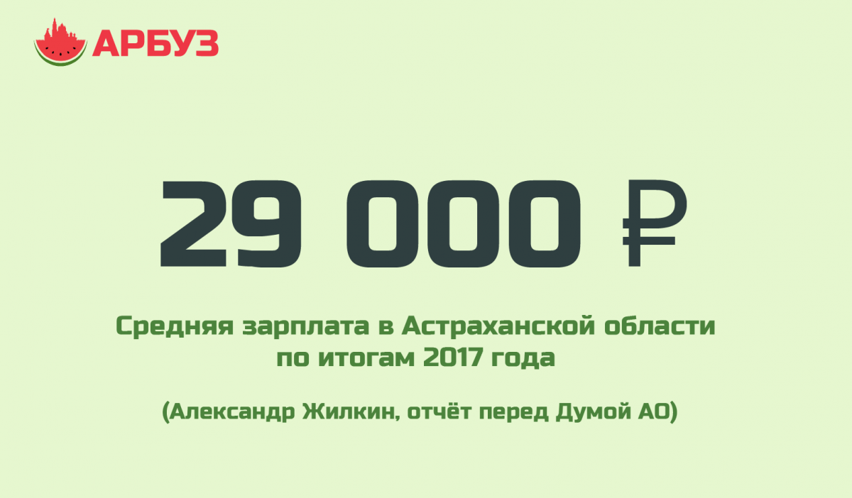 Цифра дня: средняя зарплата в Астраханской области выше 29 тысяч рублей