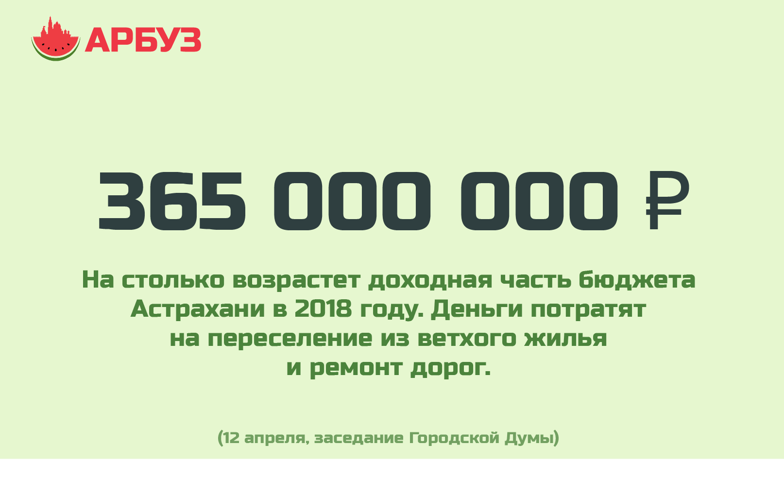 Цифра дня: в бюджет Астрахани дополнительно поступят несколько сотен  миллионов рублей | АРБУЗ