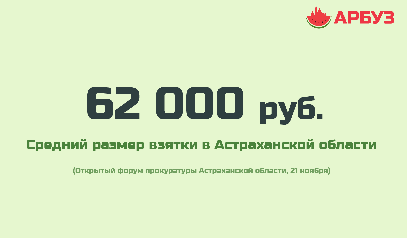 Какая сумма не взятка а подарок. Какая сумма не взятка а подарок