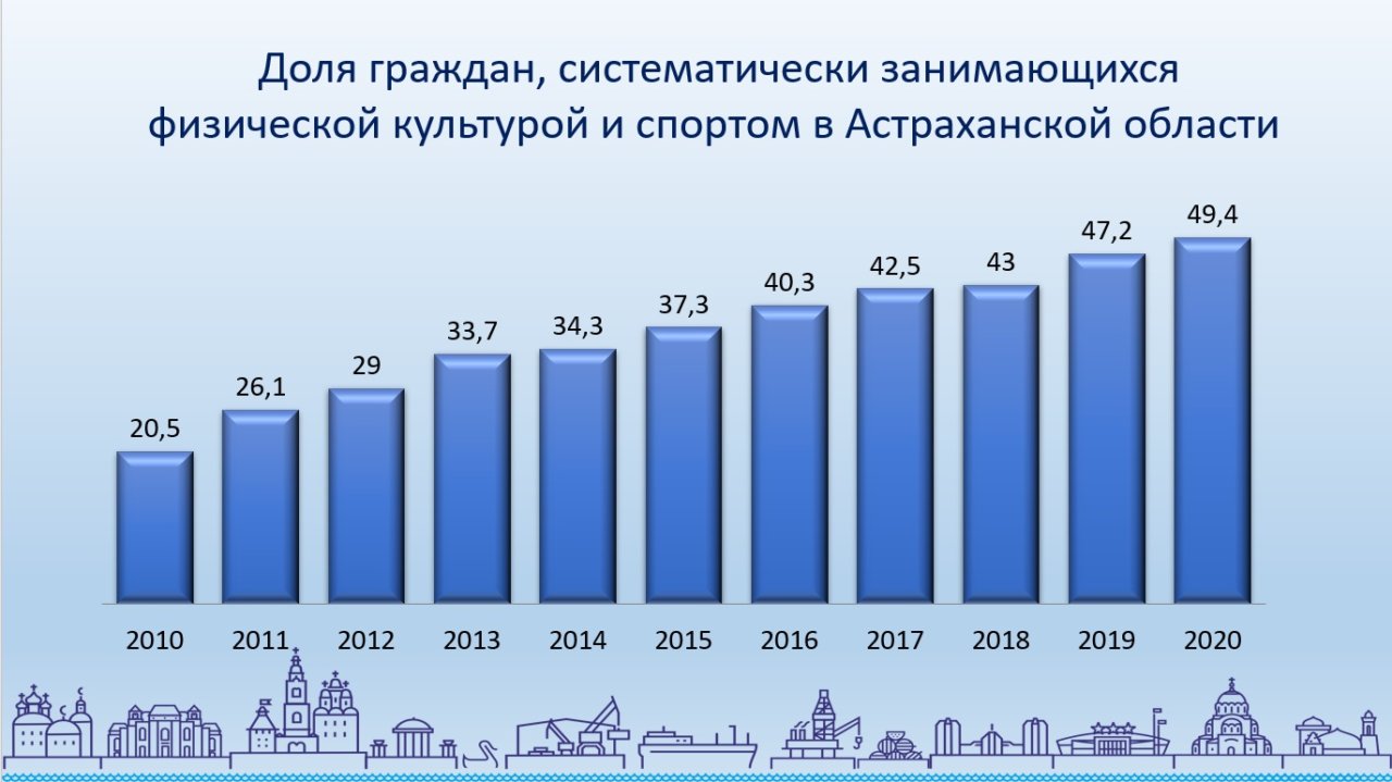 Владивосток население численность 2024. Количество занимающихся. Население Астраханской области.