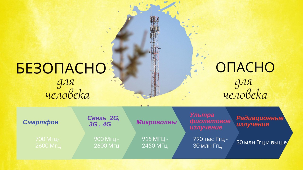 Сотовые вышки: реальная или надуманная опасность? | АРБУЗ