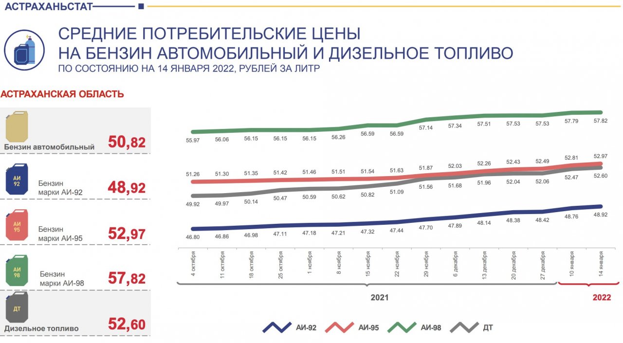 Астраханьстат