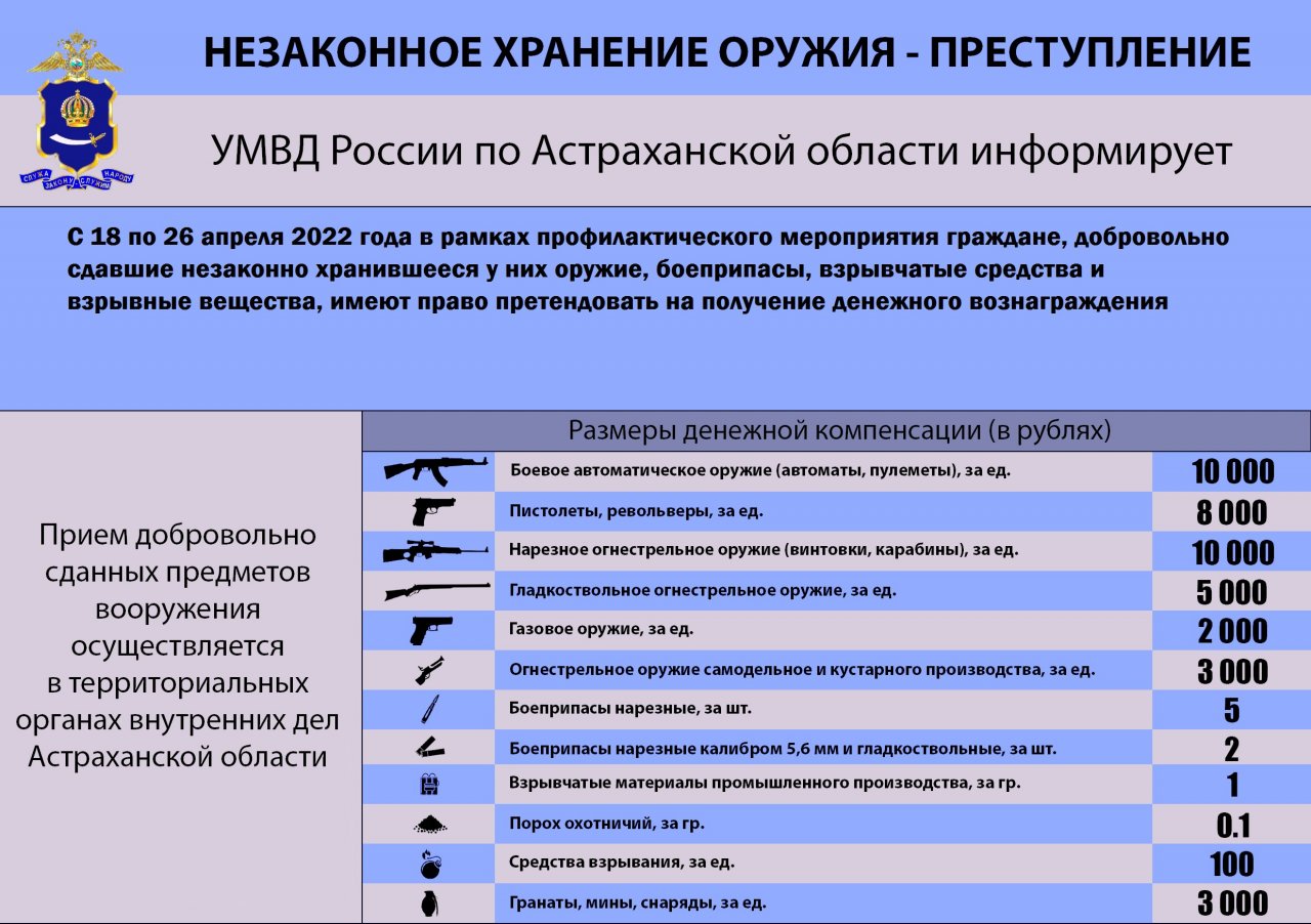 Астраханцев призывают сдавать оружие за деньги | 19.04.2022 | Астрахань -  БезФормата