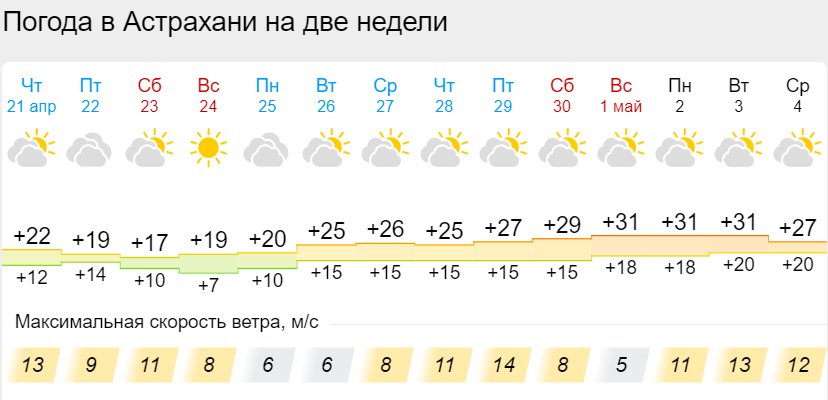 Прогноз погоды астрахань на 10 дней гисметео. Погода в Астрахани. Гисметео Астрахань. Астрахань климат. Погода в Астрахани на неделю.
