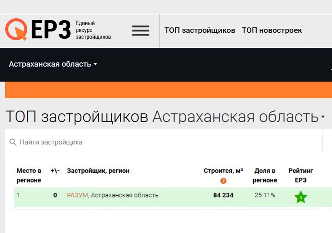 Девелопер номер один: «РАЗУМ» на 1 месте по объемам строительства | АРБУЗ