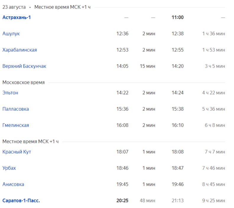 Расписание поездов Астрахань - Санкт-Петербург