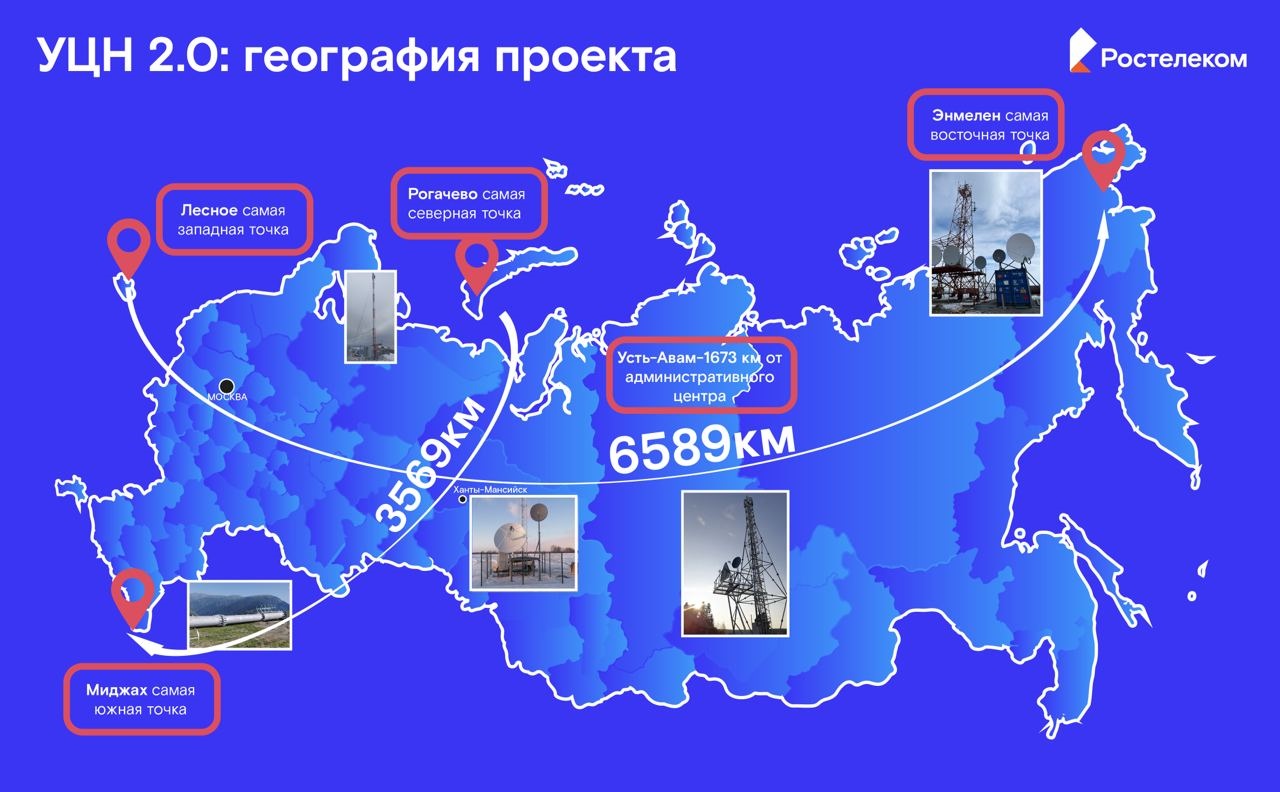 Более 4,7 тыс. сел и деревень стали цифровыми: «Ростелеком» подвел итоги  реализации проекта УЦН 2.0 в 2023 году | АРБУЗ