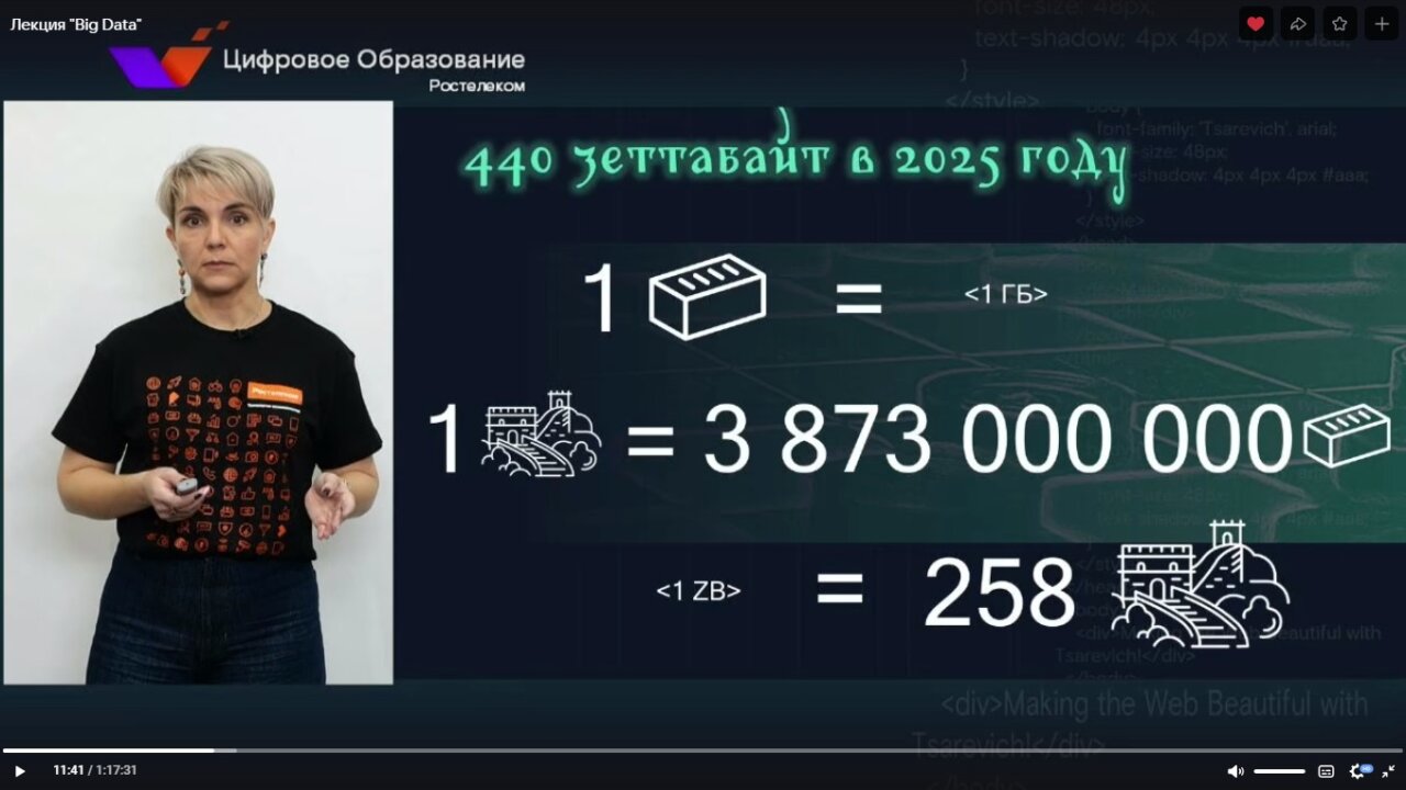 Полезные знания: «Ростелеком» подвел итоги третьего сезона онлайн-курса  «Цифровое образование» | АРБУЗ